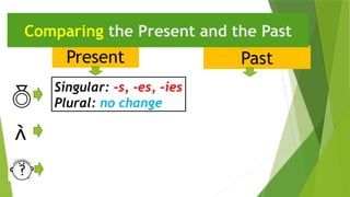Present Past
Comparing the Present and the Past

Singular: -s, -es, -ies
Plural: no change

 