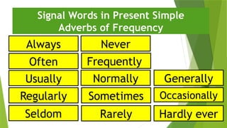 Always
Signal Words in Present Simple
Adverbs of Frequency
Often
Usually
Regularly
Normally
Frequently
Sometimes
Never
Seldom Rarely
Occasionally
Generally
Hardly ever
 