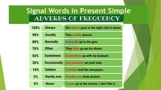 Signal Words in Present Simple
Adverbs of Frequen
 