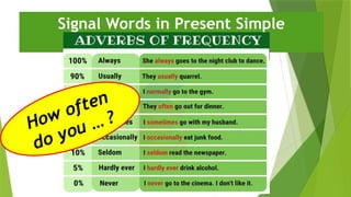 Signal Words in Present Simple
Adverbs of Frequen
How often
do you … ?
 