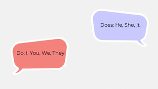 Do: I, You, We, They
Does: He, She, It
 