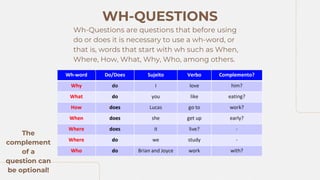 Wh-Questions are questions that before using
do or does it is necessary to use a wh-word, or
that is, words that start with wh such as When,
Where, How, What, Why, Who, among others.
WH-QUESTIONS
The
complement
of a
question can
be optional!
 