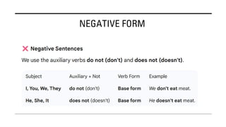 Use Simple Present Simple and Use in English Language.pptx