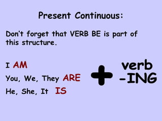 Present Continuous: Don’t forget that VERB BE is part of this structure. I  AM You, We, They   ARE He, She, It   IS verb -ING + 