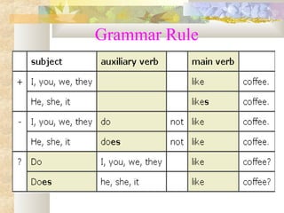 Grammar Rule
 