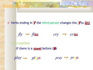 Verbs ending in yy ;the third person changes the to iesies
fly fl cry
C: yy
iesies criesies
Exception:
If there is a vowelvowel before the: yy
s prayplay play prays
 