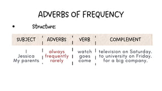 PRESENT SIMPLE ADVERBS AND EXPRESSIONS OF FREQUENCY (1).pdf