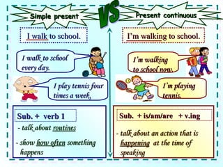 Simple present                      Present continuous


   I walk to school.                 I’m walking to school.

 I walk to school                      I’m walking
 every day.                            to school now.

            I play tennis four                   I’m playing
            times a week.                        tennis.

Sub. + verb 1                     Sub. + is/am/are + v.ing
- talk about routines
                                 - talk about an action that is
- show how often something         happening at the time of
  happens                          speaking
 