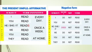 Present simple and continuous