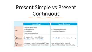Present Simple and Continuous.pptx