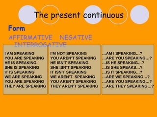 The present continuous Form AFFIRMATIVE   NEGATIVE  INTERROGATIVE I AM SPEAKING YOU ARE SPEAKING HE IS SPEAKING SHE IS SPEAKING IT IS SPEAKING WE ARE SPEAKING YOU ARE SPEAKING THEY ARE SPEAKING I’M NOT SPEAKING YOU AREN’T SPEAKING  HE ISN’T SPEAKING SHE ISN’T SPEAKING IT ISN’T SPEAKING WE AREN’T  SPEAKING YOU AREN’T SPEAKING THEY AREN’T SPEAKING … AM I SPEAKING…? … ARE YOU SPEAKING…? … IS HE SPEAKING…? … IS SHE SPEAKS…? … IS IT SPEAKING…? … ARE WE SPEAKING…? … ARE YOU SPEAKING…? … ARE THEY SPEAKING…? 