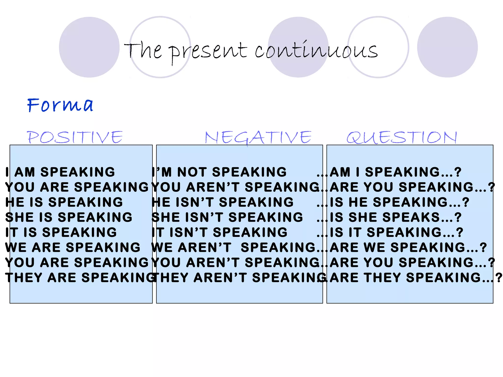 Present simple and continuous powerpoint | PPT