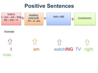 Positive Sentences
Subject
I – you – we – they
He – she – it
Auxiliary
verb to BE
Am –is -are
Verb + ING
Complement
Example:
I am watchING TV right
now.
 