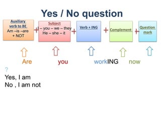 Yes / No question
Subject
I – you – we – they
He – she – it
Complement
Are you workING now
?
Yes, I am
No , I am not
Question
mark
Auxiliary
verb to BE
Am –is –are
+ NOT
Verb + ING
 