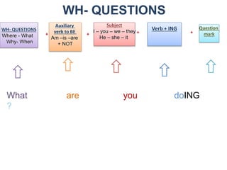 WH- QUESTIONS
WH- QUESTIONS
Where - What
Why- When
Subject
I – you – we – they
He – she – it
Question
mark+ + + +
What are you doING
?
Auxiliary
verb to BE
Am –is –are
+ NOT
Verb + ING
 