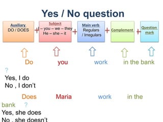 Yes / No question
Auxiliary
DO / DOES
Subject
I – you – we – they
He – she – it
Main verb
Regulars
/ Irregulars
Complement
Do you work in the bank
?
Yes, I do
No , I don’t
Question
mark
Does Maria work in the
bank ?
Yes, she does
 