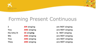 Forming Present ContinuousI			AM singingam NOT singingYou 			AREsingingare NOT singingHe/she/it		ISsinging	is NOT singingWe			AREsingingare NOT singingYou			AREsingingare NOT singingThey			AREsinging	are NOT singing