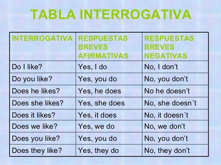 Integradoras Finales Curso De Ingles Presente Simple