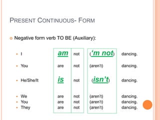 PRESENT CONTINUOUS- FORM

   Negative form verb TO BE (Auxiliary):


       I              am     not     (   ‘m not)      dancing.

       You            are    not     (aren’t)         dancing.


       He/She/It      is     not         (   isn’t)   dancing.


     We               are    not     (aren’t)         dancing.
     You              are    not     (aren’t)         dancing.
     They             are    not     (aren’t)         dancing.
 