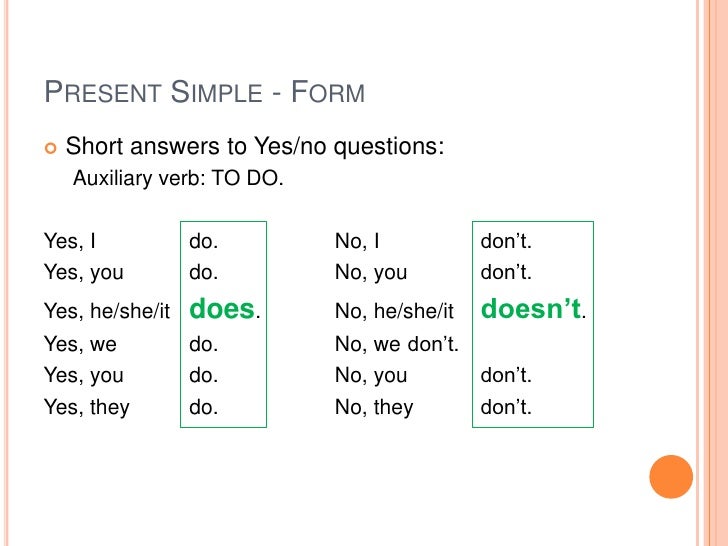 Вопросы в настоящем простом времени. Короткие ответы в презент Симпл. Do does краткие ответы. Краткий ответ в английском present simple. Present simple краткие ответы.