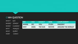 WH QUESTION
WHAT? QUÉ
WHERE? DÓNDE?
WHEN? CUANDO?
WHY? PORQUÉ?
WHO? QUIÉN?
HOW? CÓMO?
WH AUX SUBJECT VERB COMPLEMENT?
WHERE DO YOU STUDY ENGLISH?
WHY DOES THE
EARTH
ROTATE AROUND THE SUN?
 