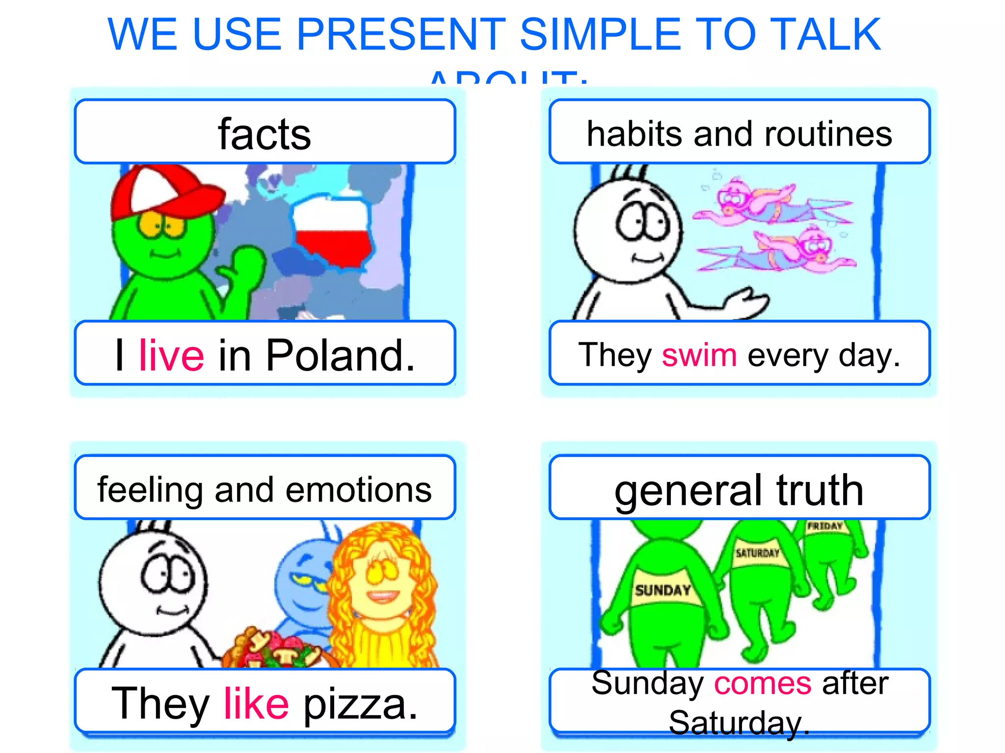 WE USE PRESENT SIMPLE TO TALK
ABOUT:
habits and routines
facts

I live in Poland.

They swim every day.

feeling and emotions

general truth

They like pizza.

Sunday comes after
Saturday.

 