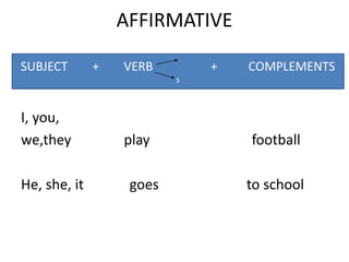 AFFIRMATIVE
I, you,
we,they play football
He, she, it goes to school
SUBJECT + VERB + COMPLEMENTS
s
 