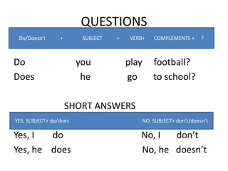 QUESTIONS
Do you play football?
Does he go to school?
SHORT ANSWERS
Y
Yes, I do No, I don’t
Yes, he does No, he doesn’t
Do/Doesn’t + SUBJECT + VERB+ COMPLEMENTS + ?
YES, SUBJECT+ do/does NO, SUBJECT+ don’t/doesn’t
 