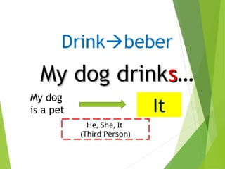 Drinkbeber
My dog drink
My dog drinks
s…
My dog
is a pet It
He, She, It
(Third Person)
 