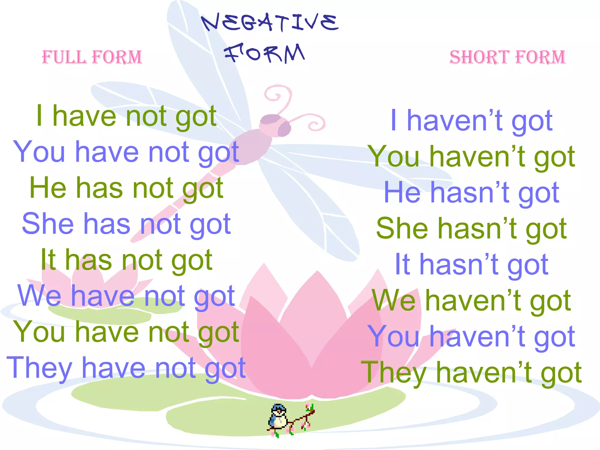 Full Form
I have not got
You have not got
He has not got
She has not got
It has not got
We have not got
You have not got
They have not got
short Form
I haven’t got
You haven’t got
He hasn’t got
She hasn’t got
It hasn’t got
We haven’t got
You haven’t got
They haven’t got
Negative
Form
 