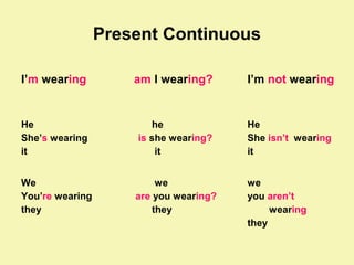 Present Continuous 
I’m wearing am I wearing? I’m not wearing 
He 
She’s wearing 
it 
he 
is she wearing? 
it 
He 
She isn’t wearing 
it 
We 
You’re wearing 
they 
we 
are you wearing? 
they 
we 
you aren’t 
wearing 
they 
 