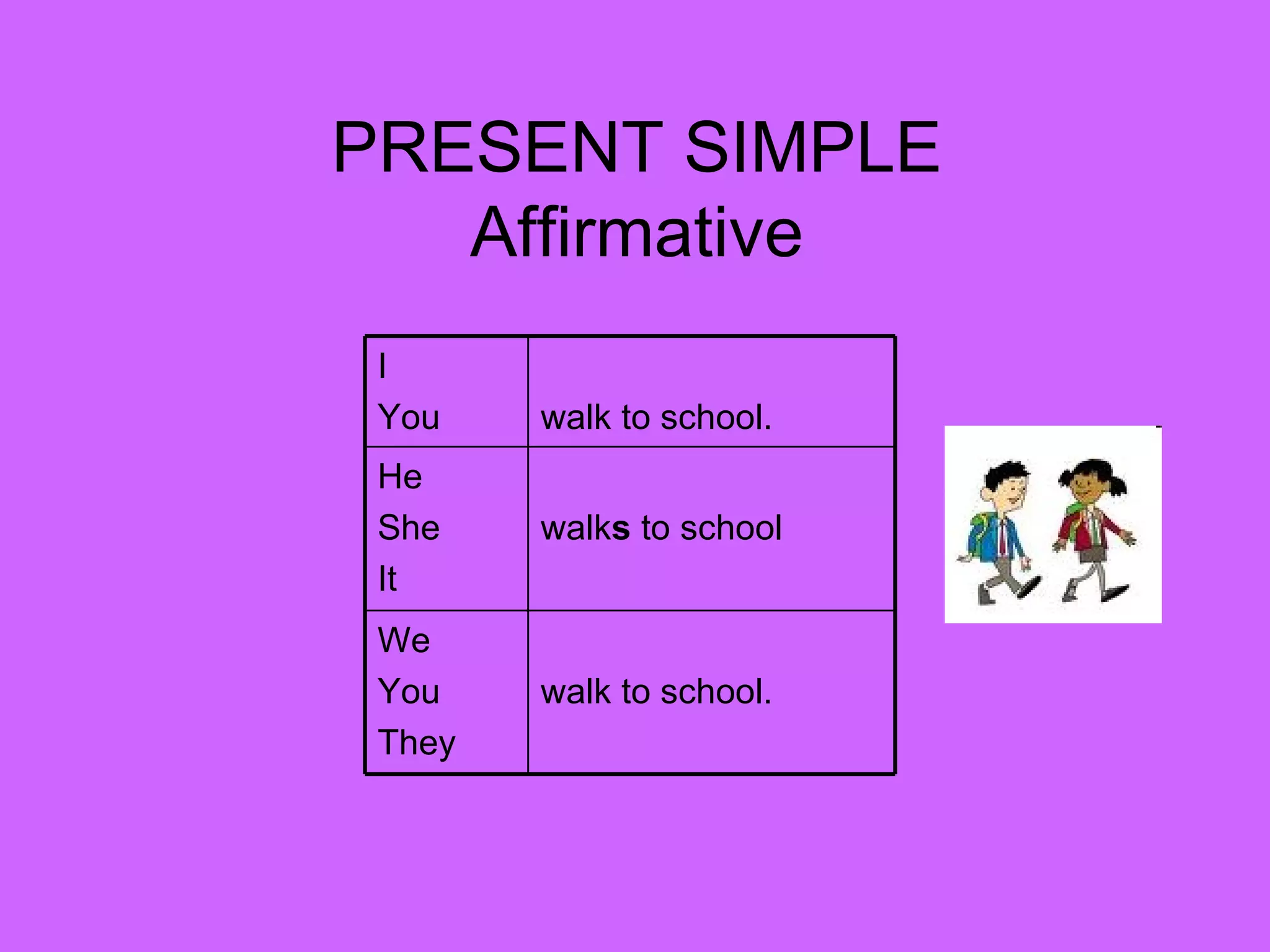 Present simple presentation ppt