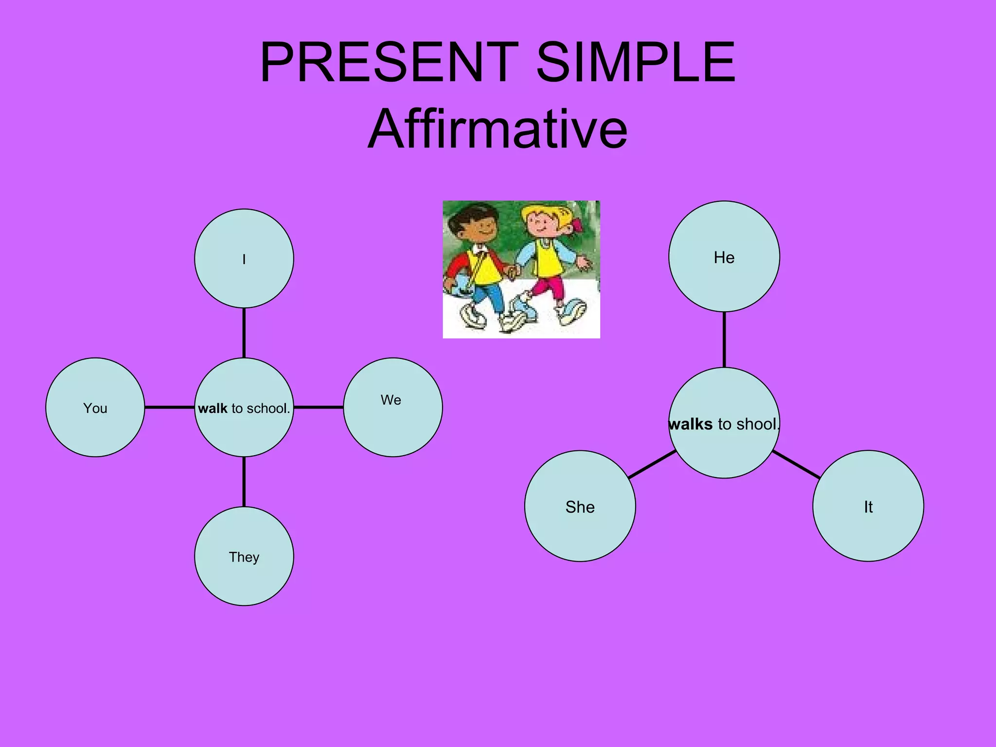 Present simple presentation ppt