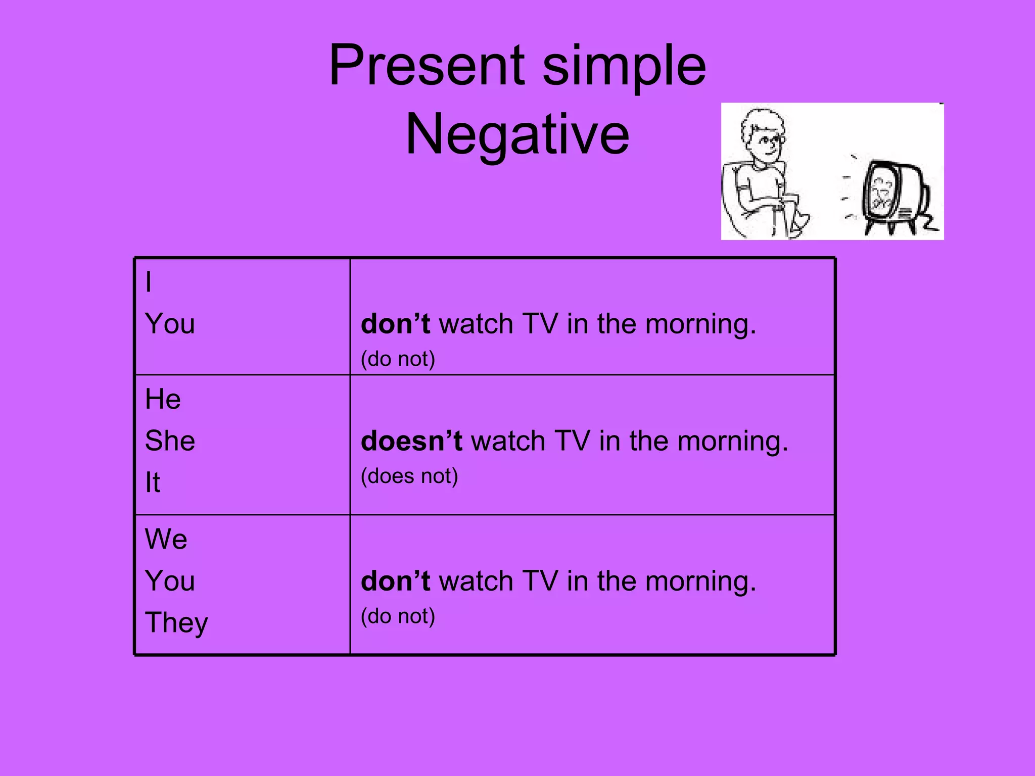 Present simple presentation ppt
