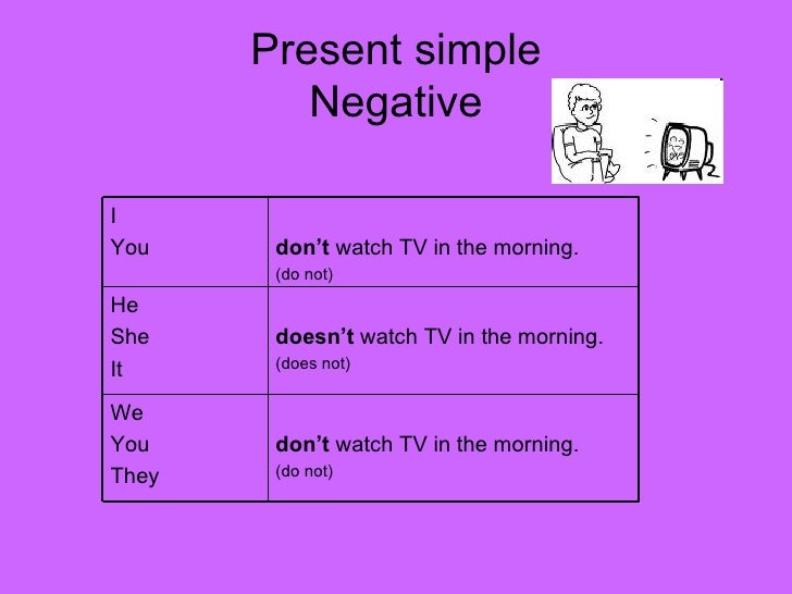 Present simple presentation
