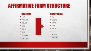 AFFIRMATIVE FORM STRUCTURE
FULL FORM
• I AM
• YOU ARE
• WE ARE
• HE IS
• SHE IS
• IT IS
• YOU ARE
• THEY ARE
SHORT FORM
• I’M
• YOU’RE
• WE’RE
• HE’S
• SHE’S
• IT’S
• YOU’RE
• THEY’RE
 