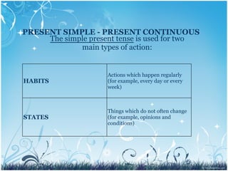 PRESENT SIMPLE - PRESENT CONTINUOUS
     The simple present tense is used for two
             main types of action:


                     Actions which happen regularly
HABITS               (for example, every day or every
                     week)



                     Things which do not often change
STATES               (for example, opinions and
                     conditions)
 