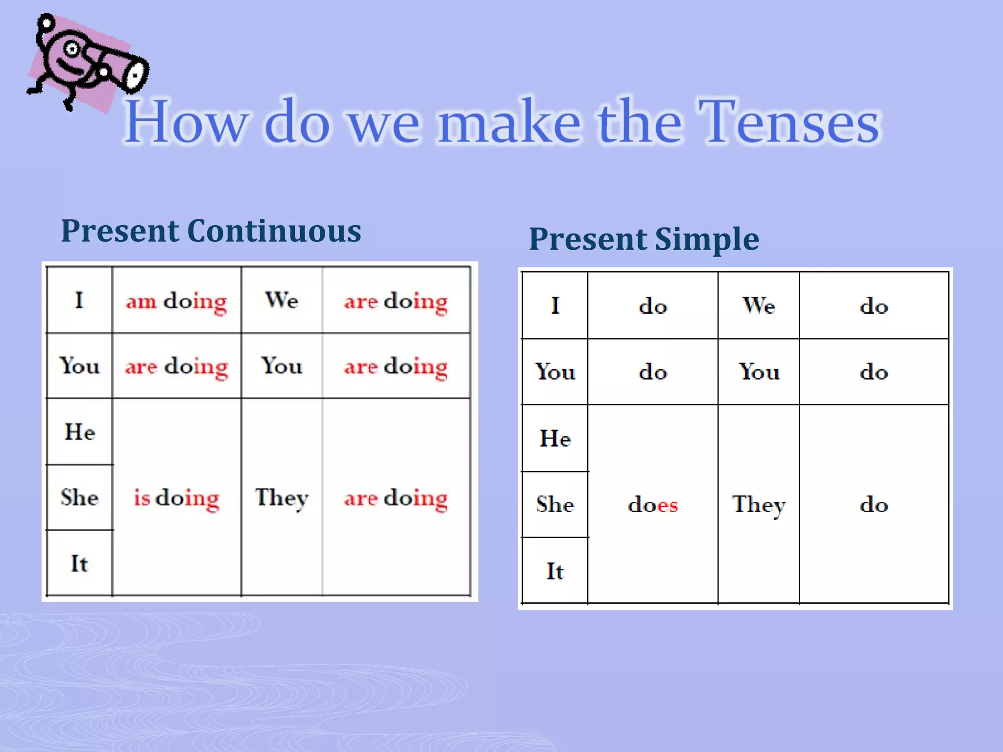 Present Continuous   Present Simple
 