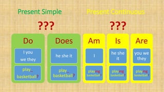 Present Simple Present Continuous
??? ???
Am
I
playing
basketball?
Is
he she
it
playing
basketball?
Are
you we
they
playing
basketball?
Do
I you
we they
play_
basketball?
Does
he she it
play_
basketball?
 