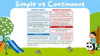 Present Simple & Present Continuous Verb Tense | PDF