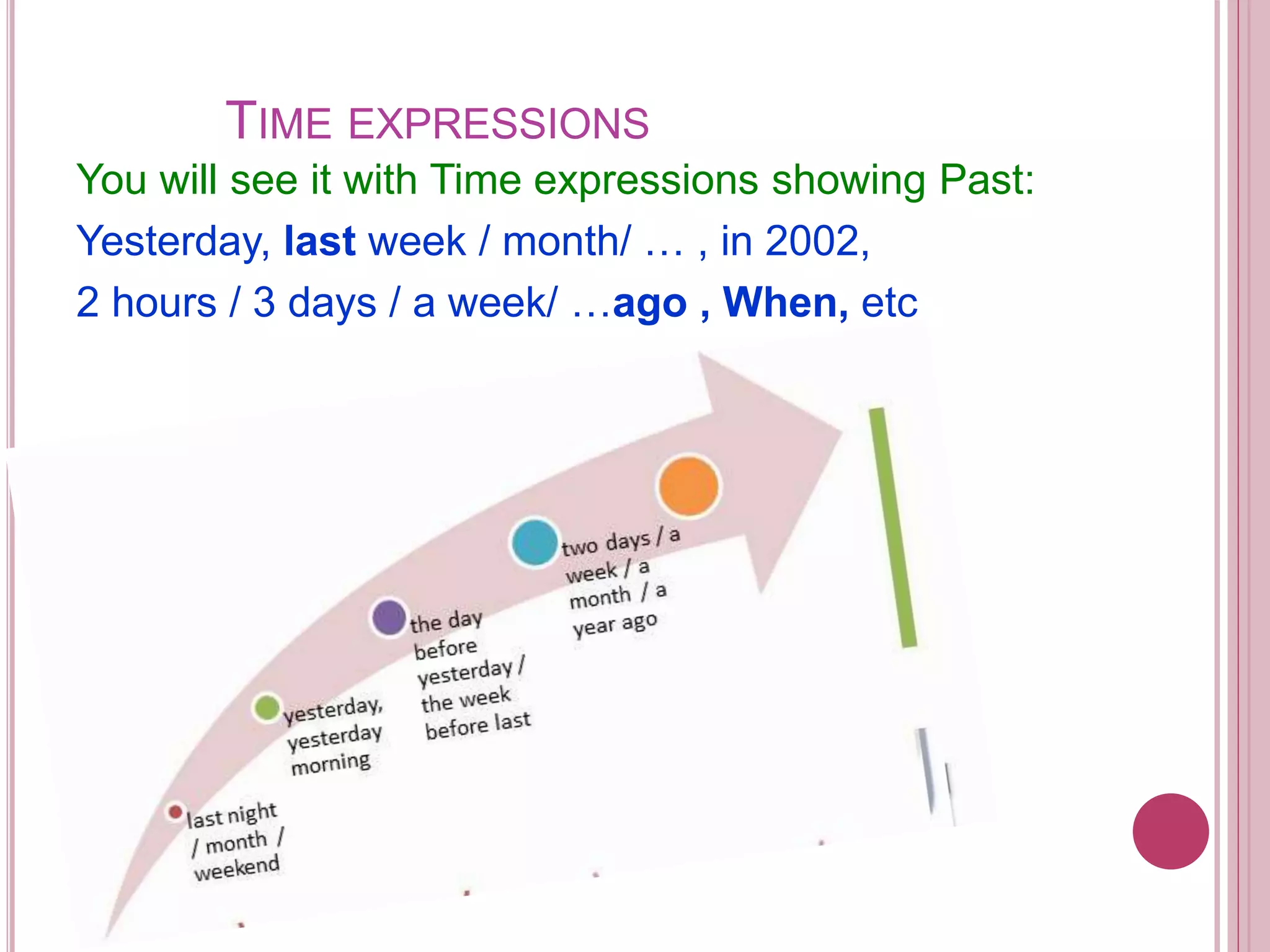 TIME EXPRESSIONS 
You will see it with Time expressions showing Past: 
Yesterday, last week / month/ … , in 2002, 
2 hours / 3 days / a week/ …ago , When, etc 
 