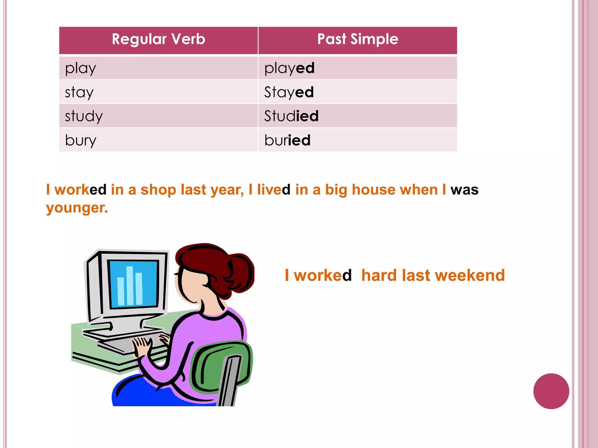 Regular Verb Past Simple 
play played 
stay Stayed 
study Studied 
bury buried 
I worked in a shop last year, I lived in a big house when I was 
younger. 
I worked hard last weekend 
 