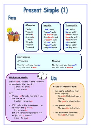 Third person singular
We add –s to the verb to form the third
person singular (he, she, it).
I drink – he drinks
I run – he runs
BUT
• We add –es to verbs that end in –ss,
-sh, -ch, -x, -o.
I watch – he watches
• With verbs ending in consonant + y,
we change the –y to –ies.
I cry – he cries
But with verbs ending in vowel + y,
we just add –s as usual.
I play – he plays
Afirmative
I walk
You walk
He walks
She walks
It walks
We walk
You walk
They walk
Negative
I don’t walk
You don’t walk
He doesn’t walk
She doesn’t walk
It doesn’t walk
We don’t walk
You don’t walk
They don’t walk
Interrogative
Do I walk?
Do you walk?
Does he walk?
Does she walk?
Does it walk?
Do we walk?
Do you walk?
Do they walk?
Short answers
Affirmative Negative
Yes, I / you / we / they do No, I / you / we / they don’t
Yes, he / she / it does No, he / she / it doesn’t
We use the Present Simple:
• for habits and actions that
we do regularly:
He visits his friends every
Sunday.
She goes to school by bus.
• for general truths:
The sun rises in the East.
• for permanent situations:
He lives in Athens.
 