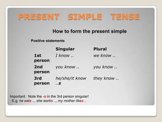 PRESENT   SIMPLE   TENSE Howtoformthepresent simple                              Positive statements   Important:  Note the-s in the 3rd person singular!   E.g. he eats .., sheworks .., my motherlikes .. 