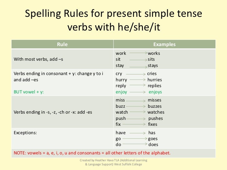 Stay endings. Present simple past simple Rule. Презент Симпл verb. Правило s в present simple. Present simple verbs.