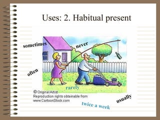 Uses: 2. Habitual present
often
sometimes
rarely
twice a week
usually
never
 