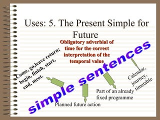 Uses: 5. The Present Simple for
Future
Planned future action
Part of an already
fixed programme
Calendar,
journey,
timetableCome, go,leave return;
begin, finish, start,
end, meet.
Obligatory adverbial ofObligatory adverbial of
time for the correcttime for the correct
interpretation of theinterpretation of the
temporal valuetemporal value
 
