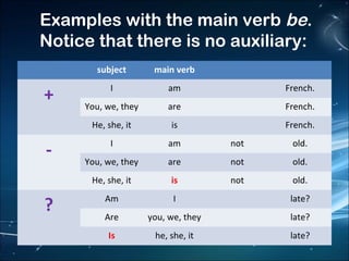 Examples with the main verbbe.
Notice that there is no auxiliary:


subject

mainverb





+

I

am



French.

You,we,they

are



French.

He,she,it

is



French.

I

am

not

old.

You,we,they

are

not

old.

He,she,it

is

not

old.

Am

I



late?

Are

you,we,they



late?

Is

he,she,it



late?

?

 
