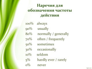 Наречия для
обозначения частоты
действия
100% always
90% usually
80% normally / generally
70% often / frequently
50% sometimes
30% occasionally
10% seldom
5% hardly ever / rarely
0% never
 