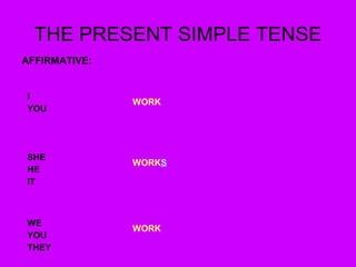 THE PRESENT SIMPLE TENSE
AFFIRMATIVE:
I
YOU
WORK
SHE
HE
IT
WORKS
WE
YOU
THEY
WORK
 